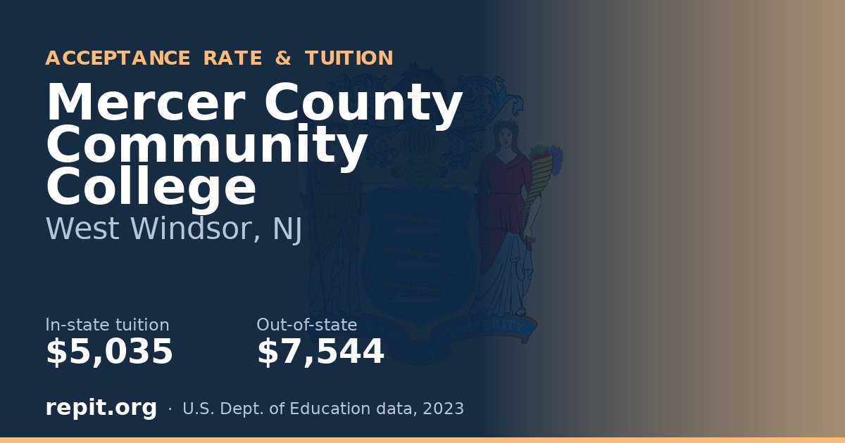 Mercer County Community College — tuition $5,035 in-state, $7,544 out-of-state