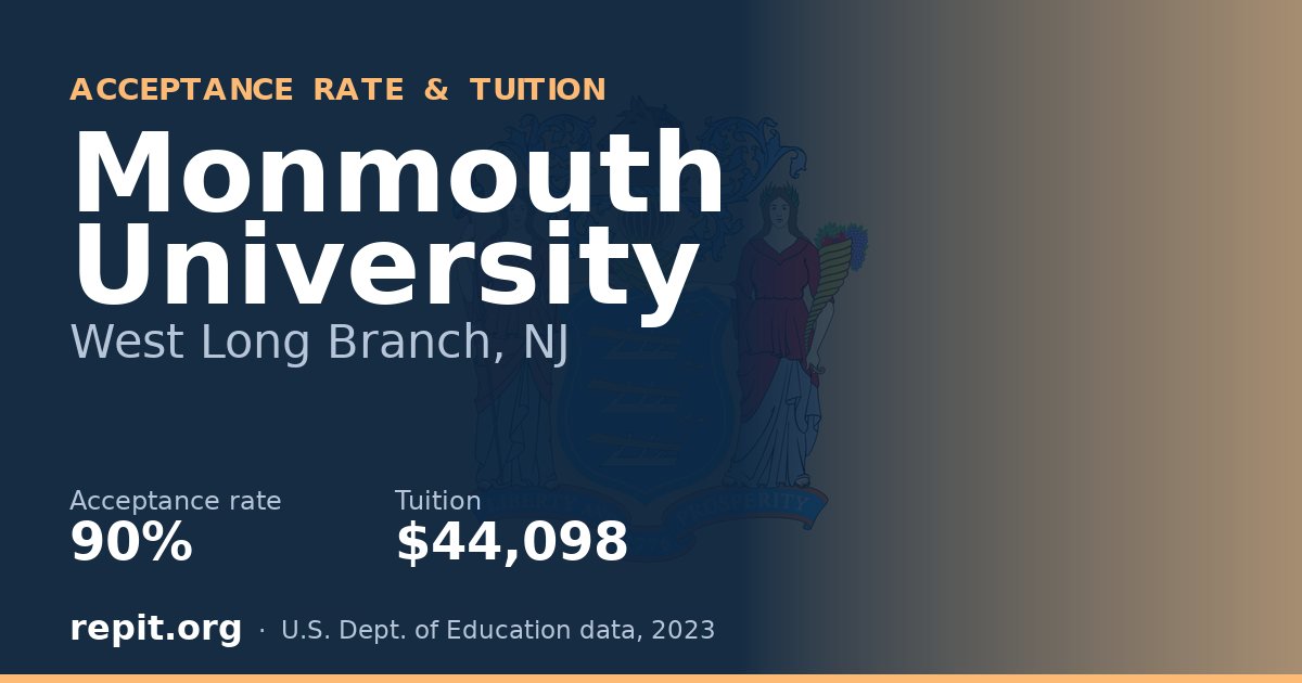 Monmouth University — acceptance rate 90%, tuition $44,098