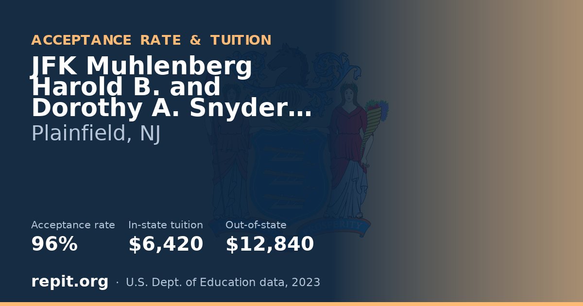 JFK Muhlenberg Harold B. and Dorothy A. Snyder Schools — acceptance rate 96%, tuition $6,420 in-state, $12,840 out-of-state