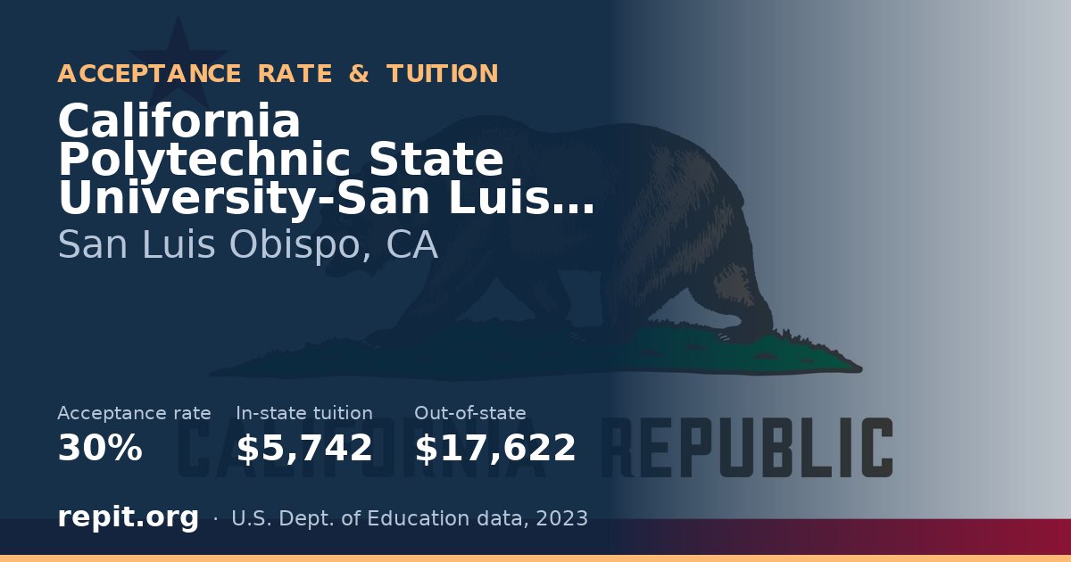 California Polytechnic State University-San Luis Obispo — acceptance rate 30%, tuition $5,742 in-state, $17,622 out-of-state