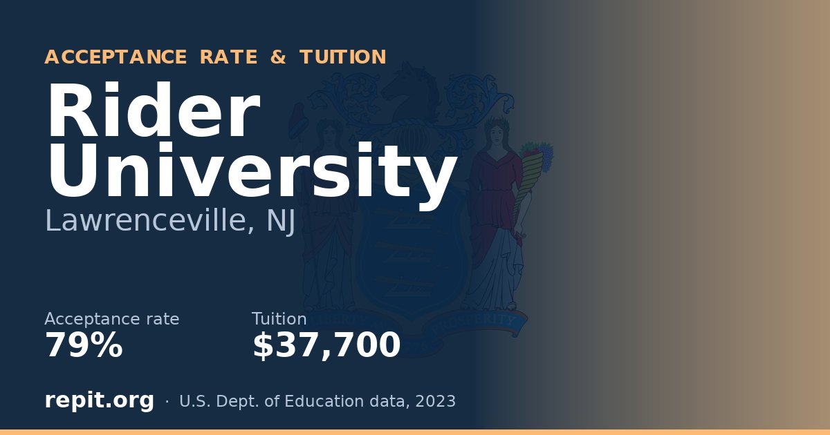 Rider University — acceptance rate 79%, tuition $37,700
