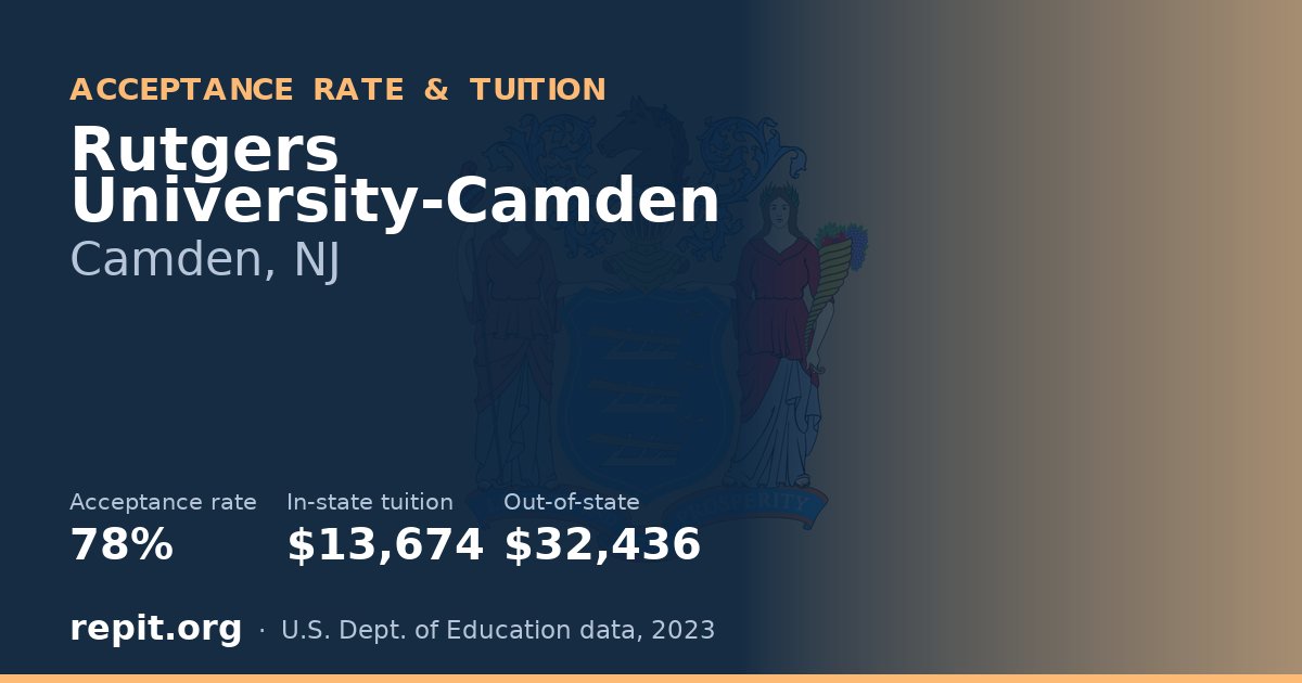 Rutgers University-Camden — acceptance rate 78%, tuition $13,674 in-state, $32,436 out-of-state