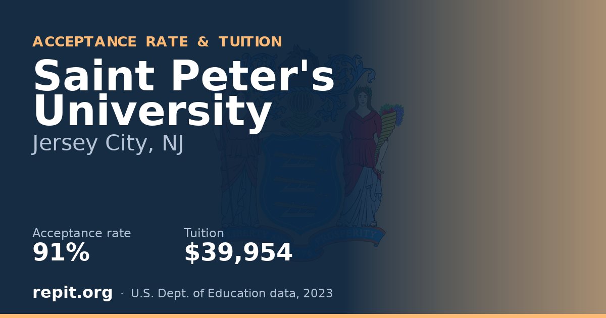 Saint Peter's University — acceptance rate 91%, tuition $39,954