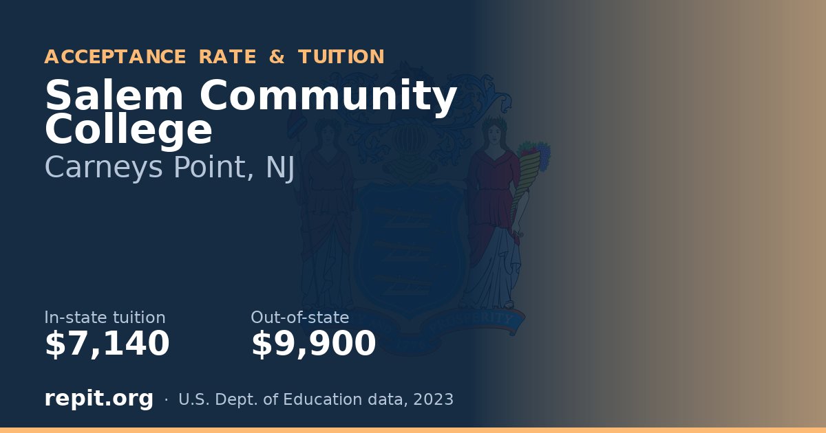 Salem Community College — tuition $7,140 in-state, $9,900 out-of-state