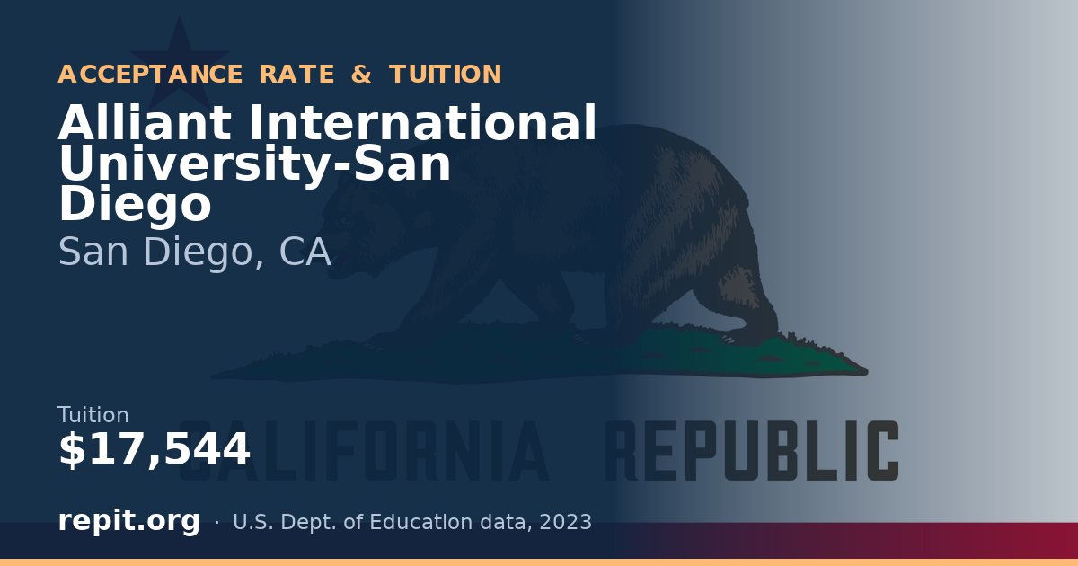 Alliant International University-San Diego — tuition $17,544