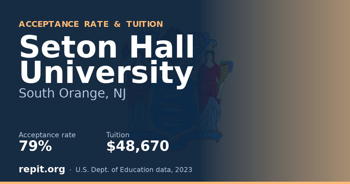Seton Hall University — acceptance rate 79%, tuition $48,670