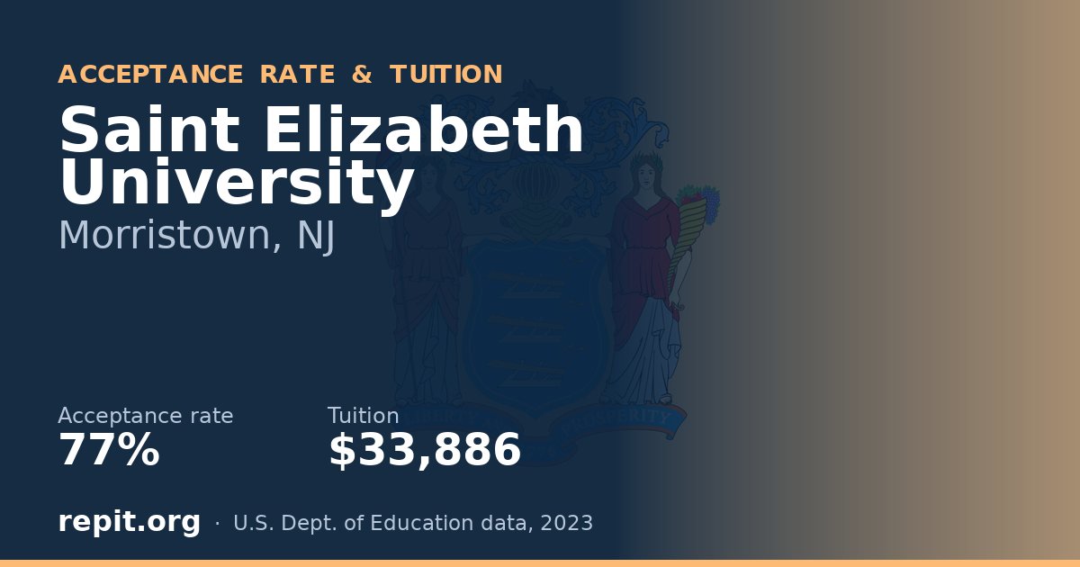 Saint Elizabeth University — acceptance rate 77%, tuition $33,886
