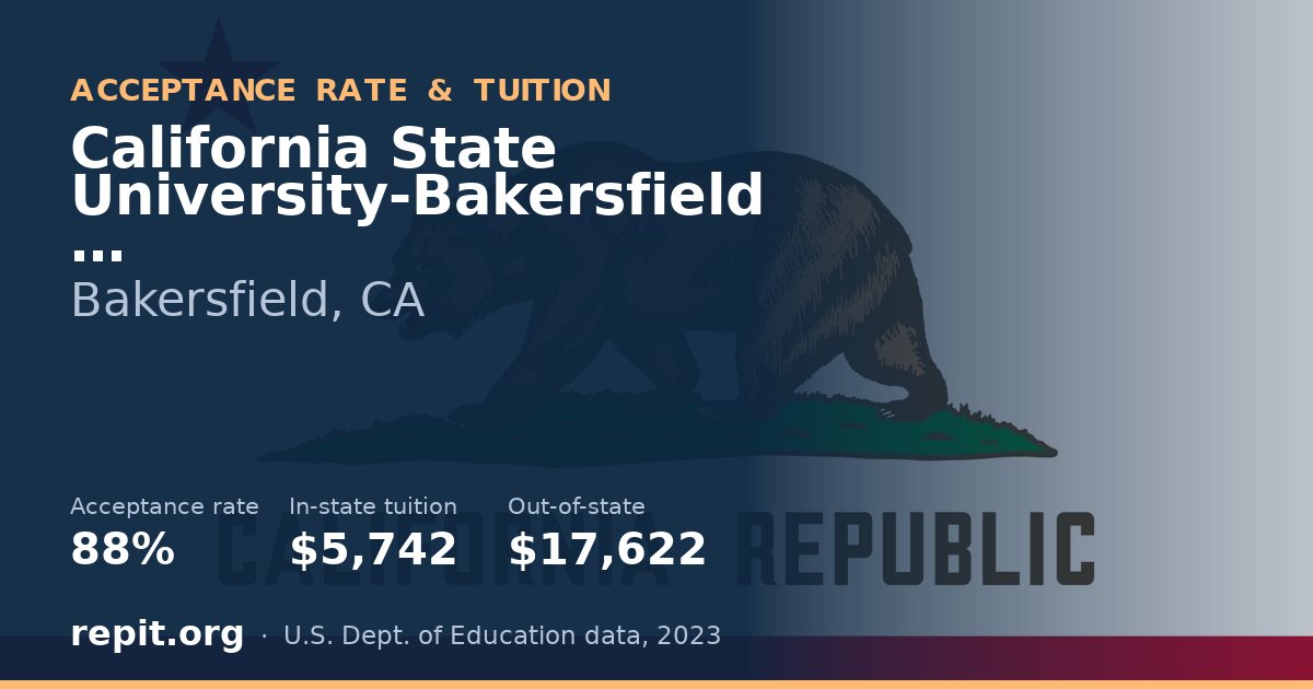 California State University-Bakersfield — acceptance rate 88%, tuition $5,742 in-state, $17,622 out-of-state