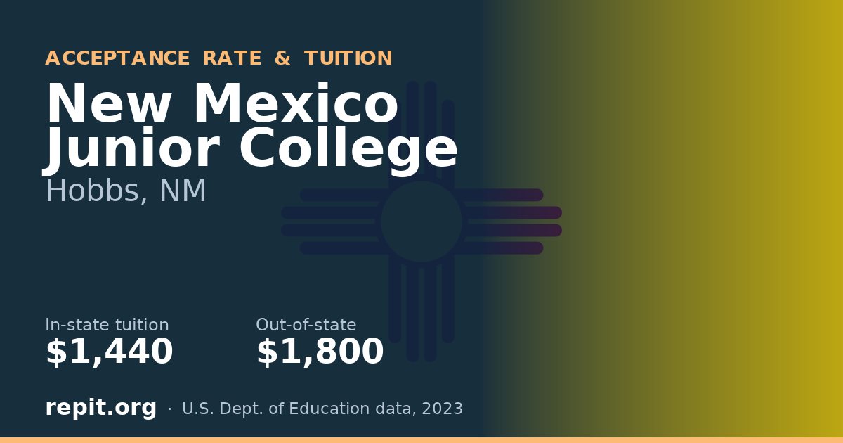 New Mexico Junior College — tuition $1,440 in-state, $1,800 out-of-state