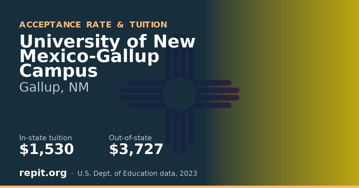 University of New Mexico-Gallup Campus — tuition $1,530 in-state, $3,727 out-of-state