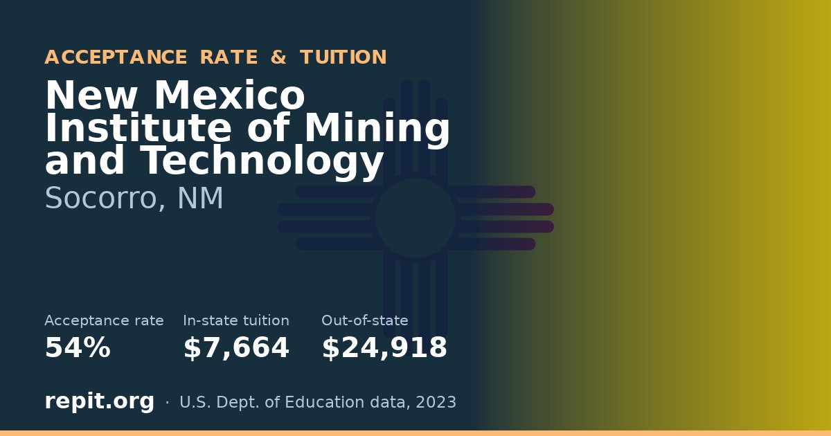 New Mexico Institute of Mining and Technology — acceptance rate 54%, tuition $7,664 in-state, $24,918 out-of-state