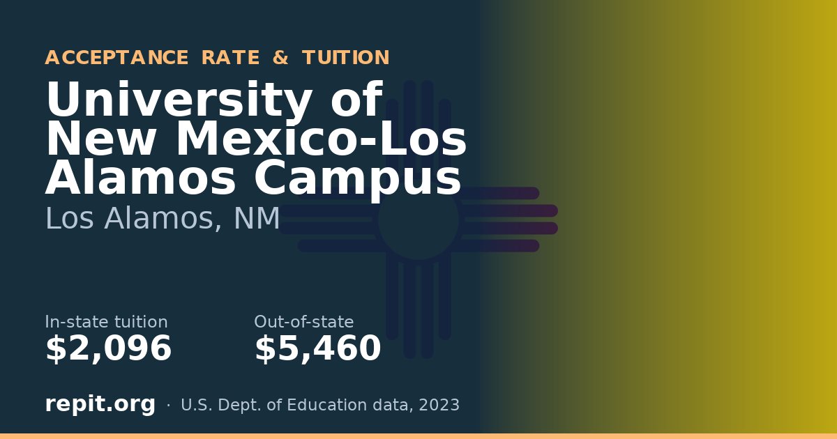 University of New Mexico-Los Alamos Campus — tuition $2,096 in-state, $5,460 out-of-state
