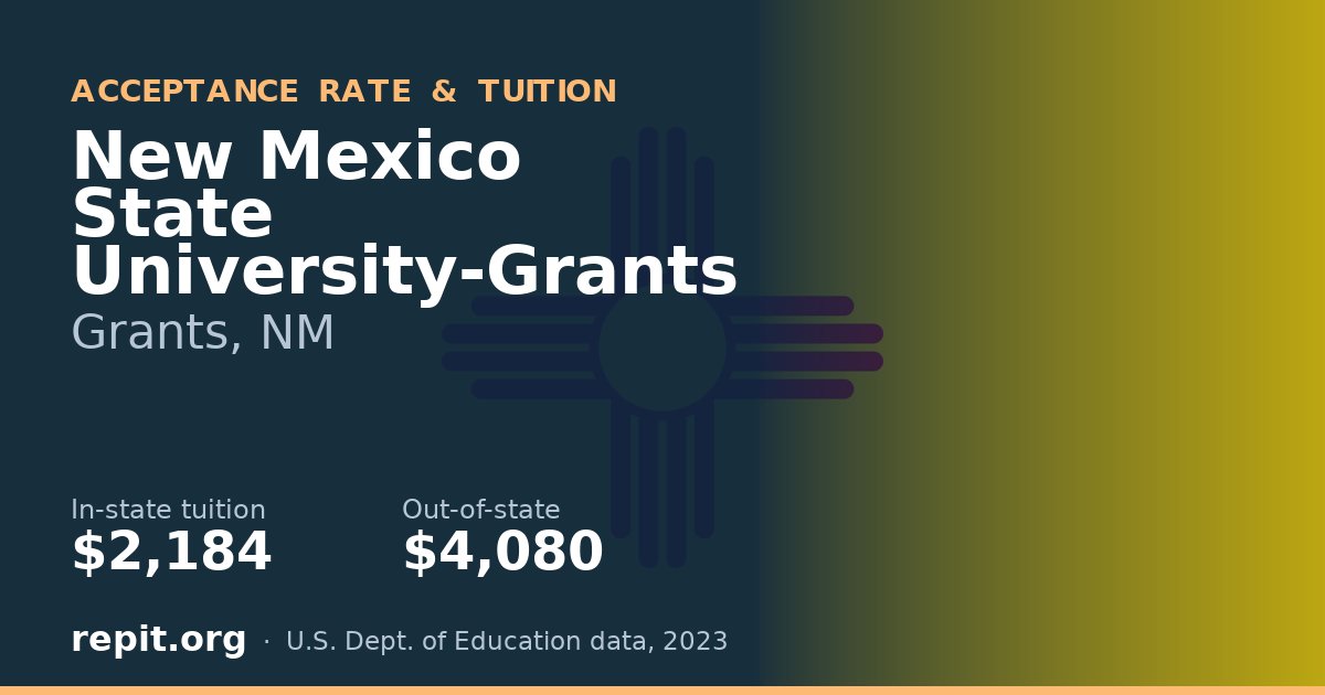 New Mexico State University-Grants — tuition $2,184 in-state, $4,080 out-of-state