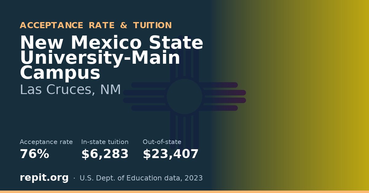 New Mexico State University-Main Campus — acceptance rate 76%, tuition $6,283 in-state, $23,407 out-of-state
