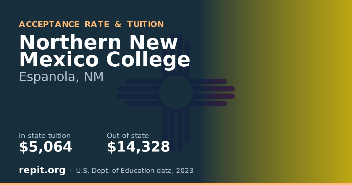 Northern New Mexico College — tuition $5,064 in-state, $14,328 out-of-state