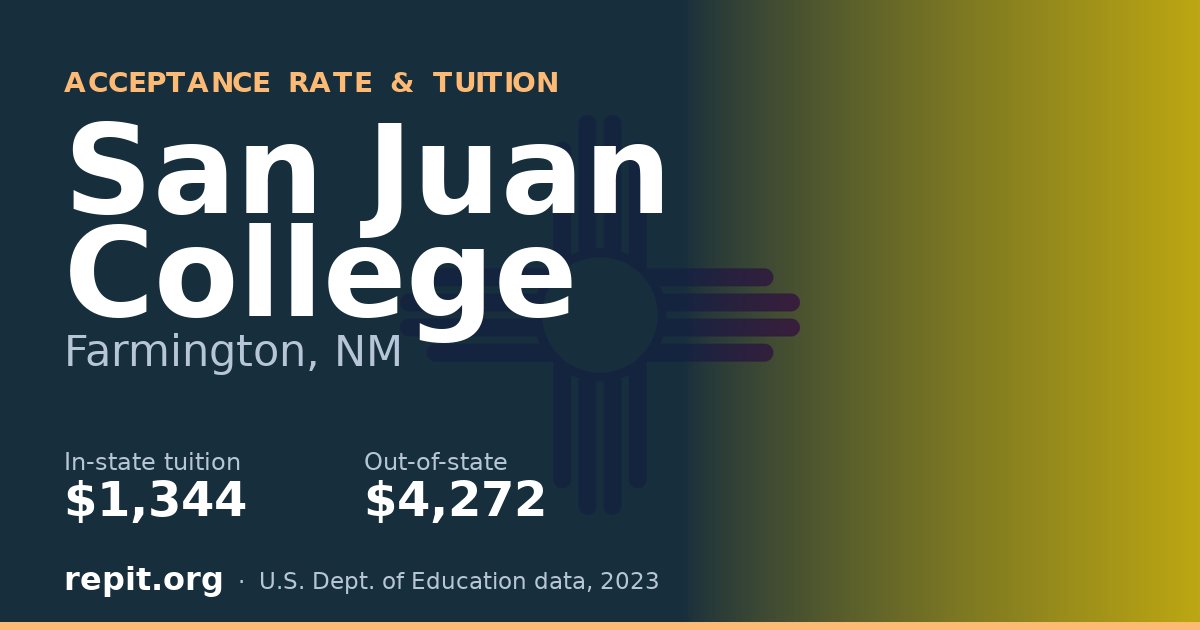 San Juan College — tuition $1,344 in-state, $4,272 out-of-state