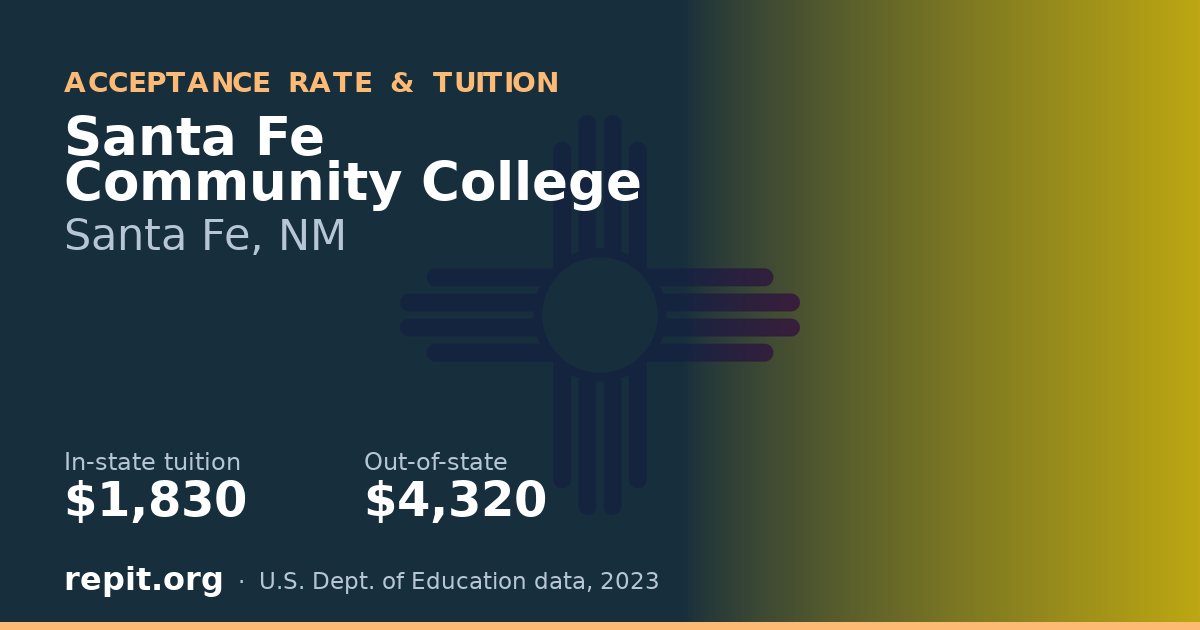 Santa Fe Community College — tuition $1,830 in-state, $4,320 out-of-state