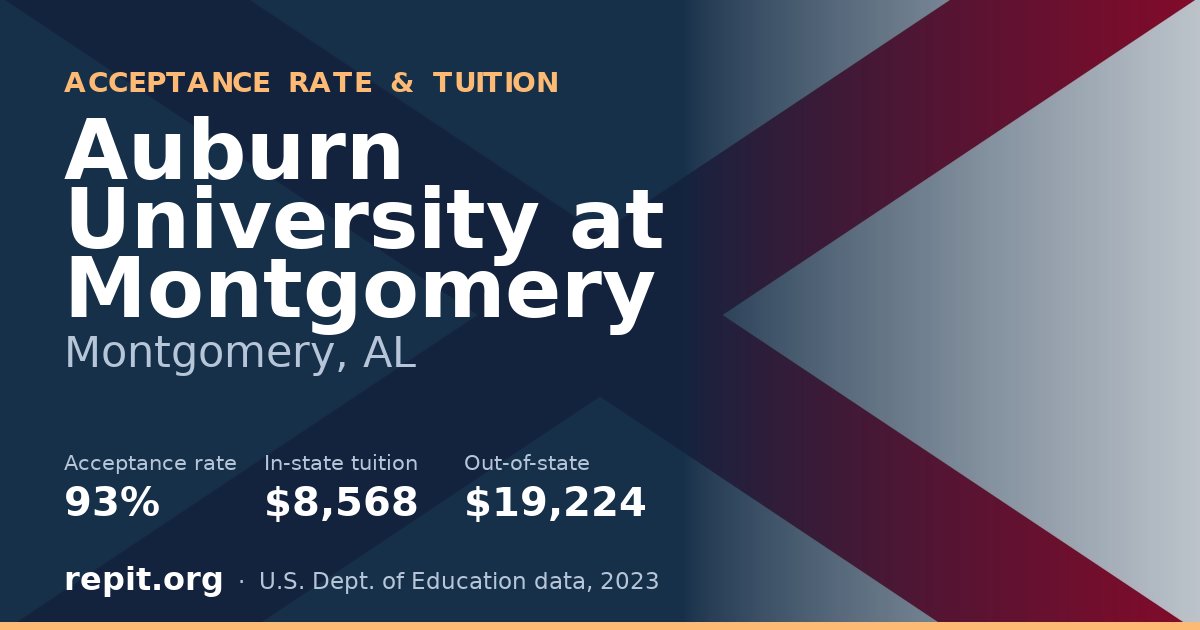 Auburn University at Montgomery — acceptance rate 93%, tuition $8,568 in-state, $19,224 out-of-state