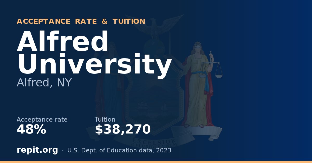 Alfred University — acceptance rate 48%, tuition $38,270