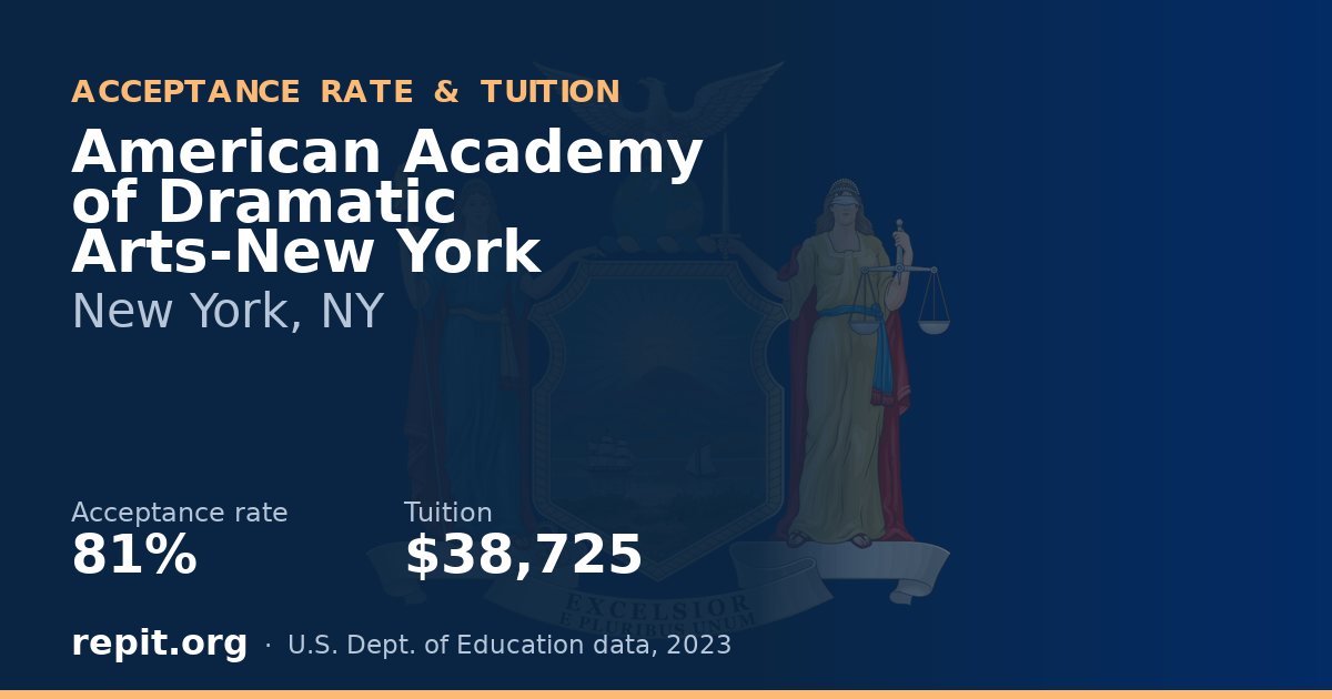 American Academy of Dramatic Arts-New York — acceptance rate 81%, tuition $38,725