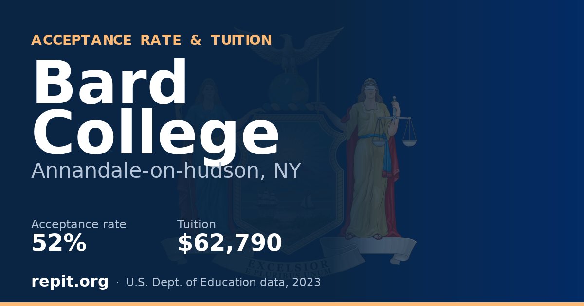 Bard College — acceptance rate 52%, tuition $62,790