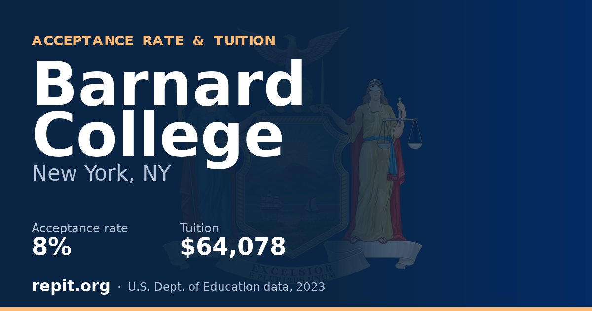 Barnard College — acceptance rate 8%, tuition $64,078