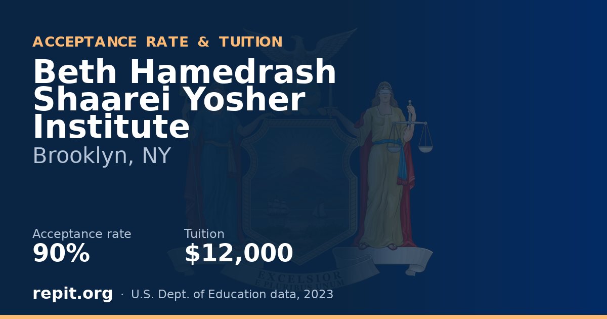 Beth Hamedrash Shaarei Yosher Institute — acceptance rate 90%, tuition $12,000