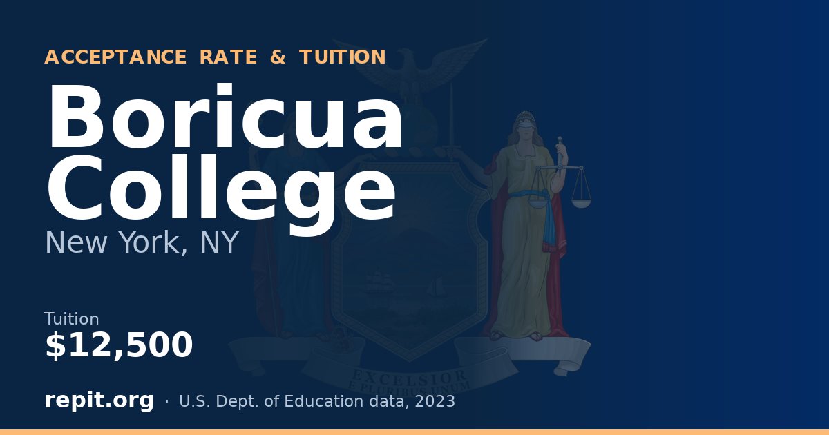 Boricua College — tuition $12,500