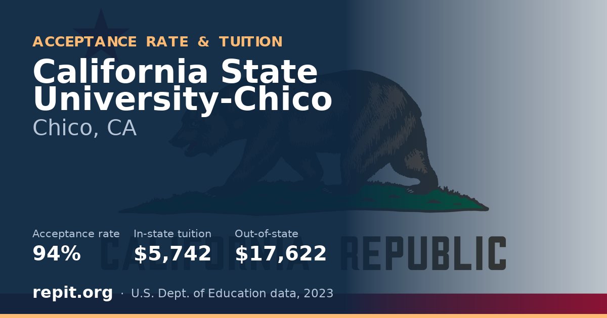 California State University-Chico — acceptance rate 94%, tuition $5,742 in-state, $17,622 out-of-state