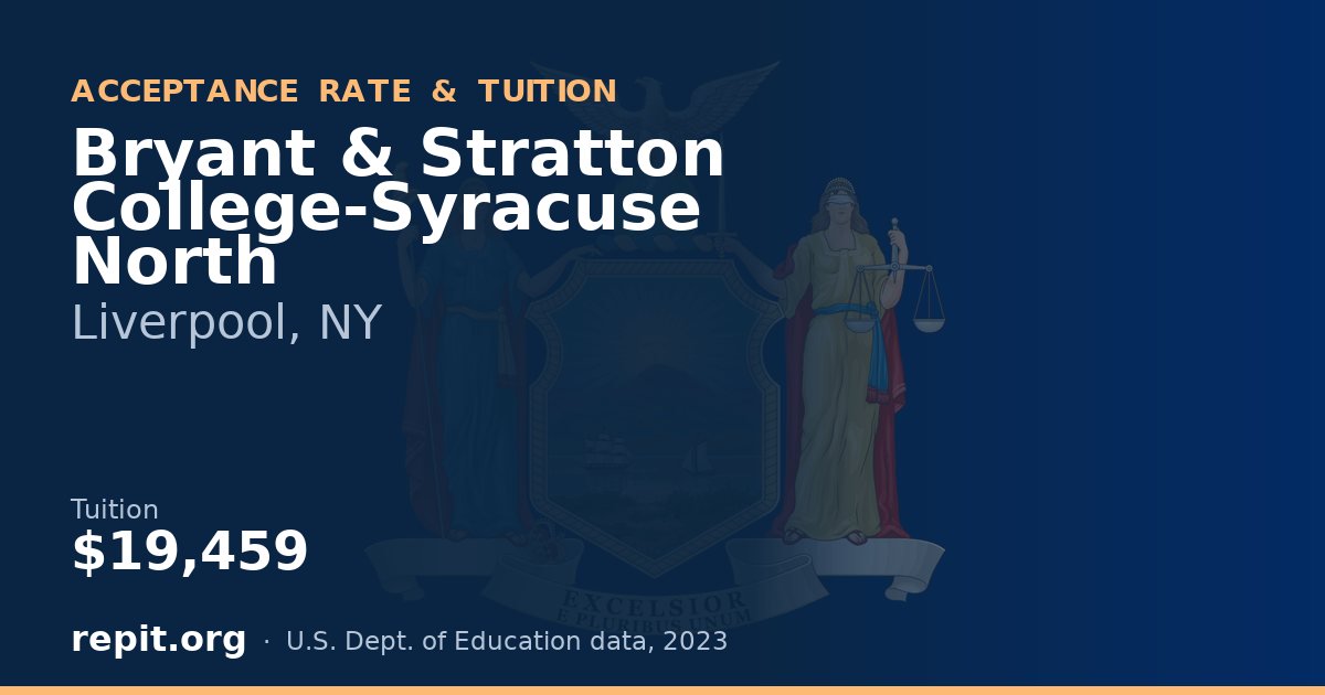 Bryant & Stratton College-Syracuse North — tuition $19,459