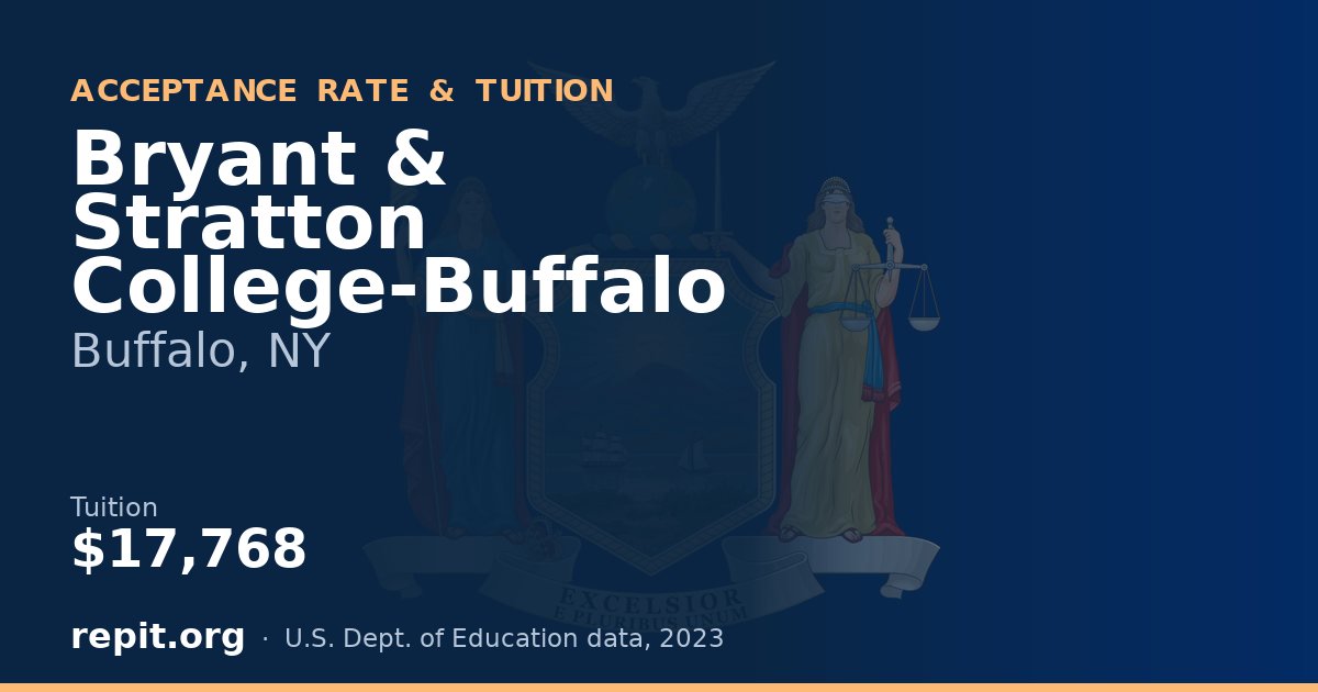 Bryant & Stratton College-Buffalo — tuition $17,768