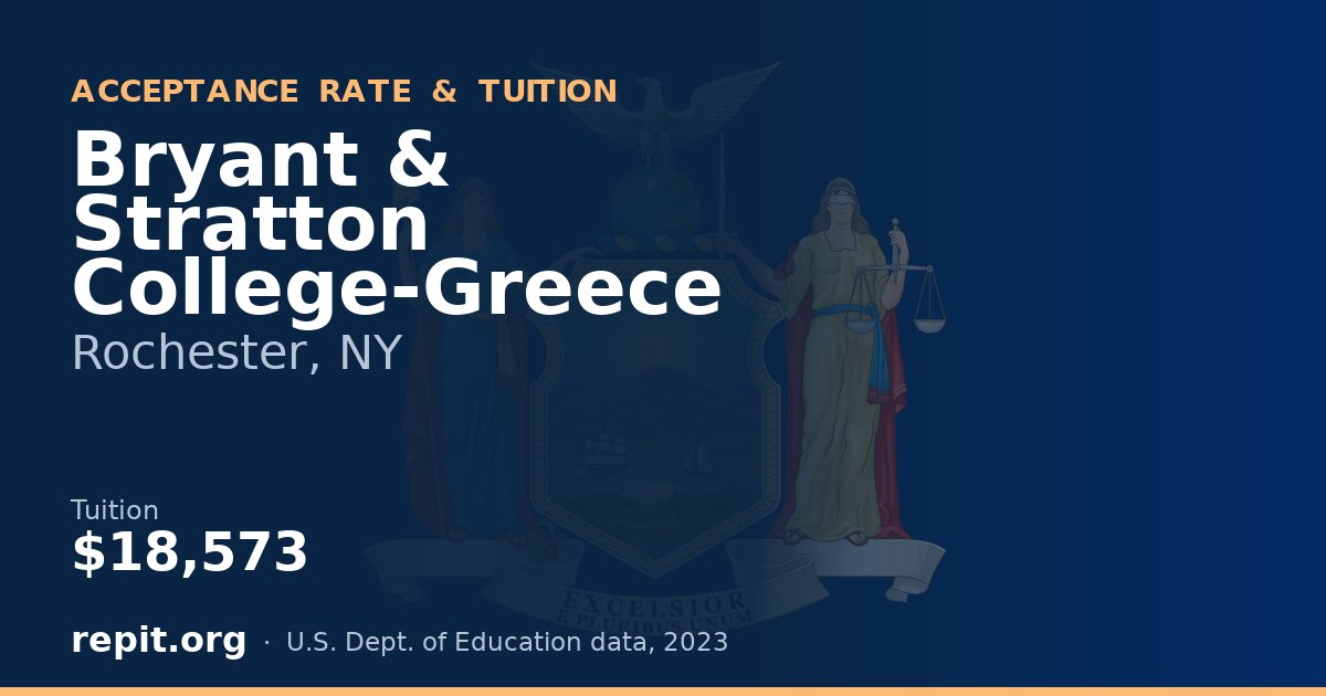 Bryant & Stratton College-Greece — tuition $18,573