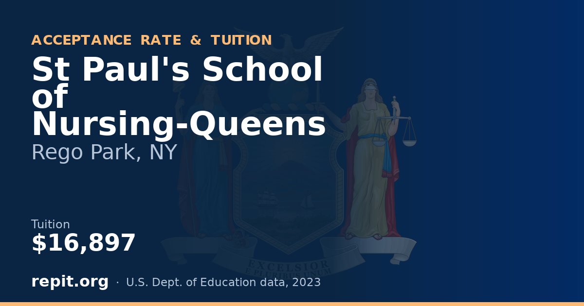 St Paul's School of Nursing-Queens — tuition $16,897