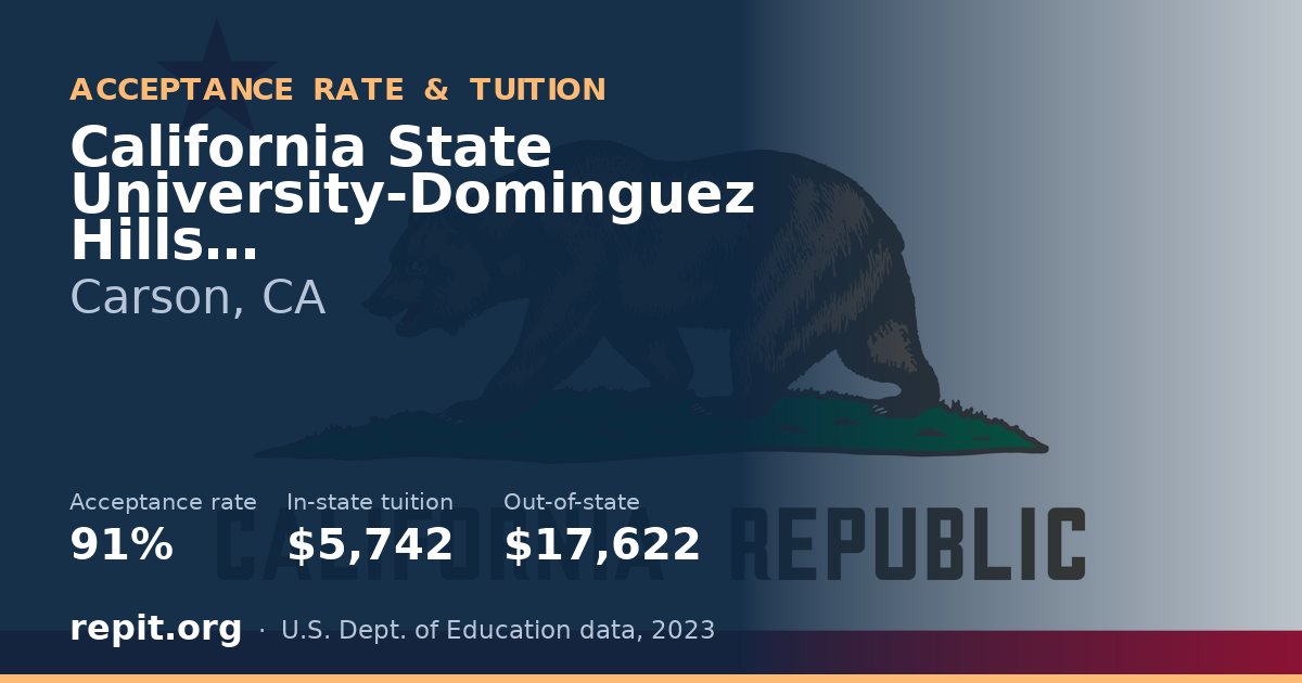California State University-Dominguez Hills — acceptance rate 91%, tuition $5,742 in-state, $17,622 out-of-state