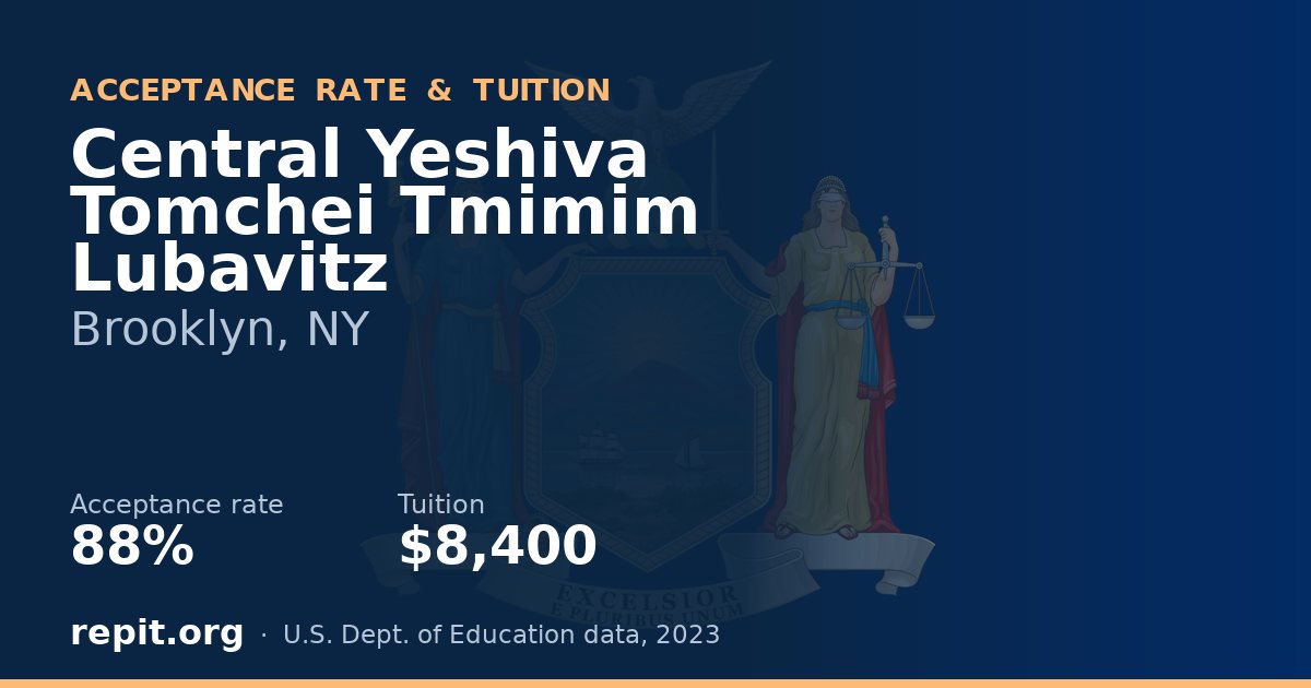 Central Yeshiva Tomchei Tmimim Lubavitz — acceptance rate 88%, tuition $8,400