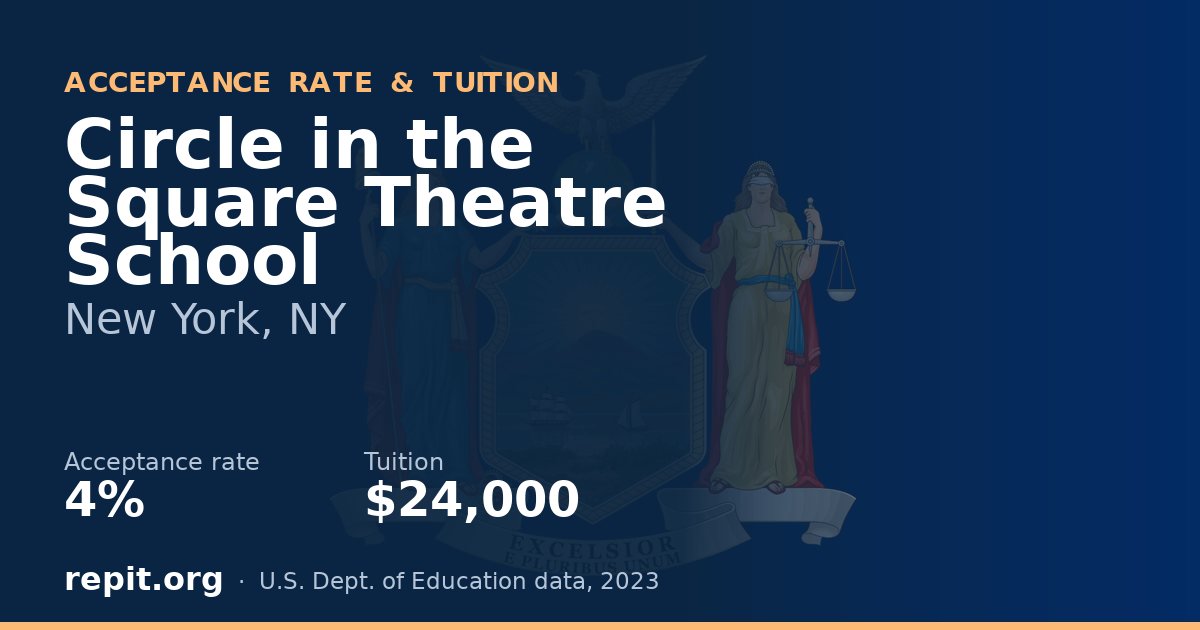 Circle in the Square Theatre School — acceptance rate 4%, tuition $24,000