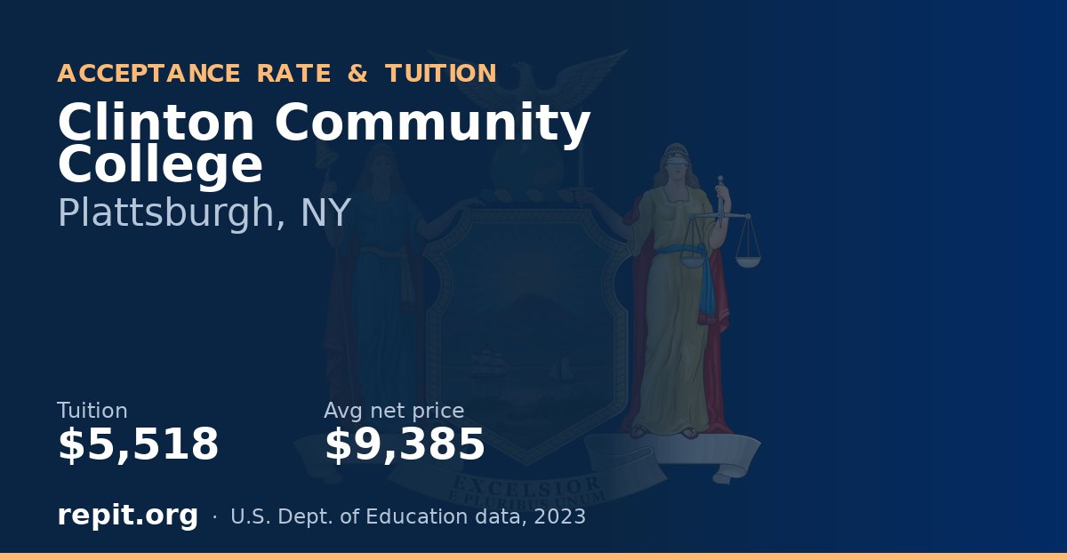 Clinton Community College — tuition $5,518