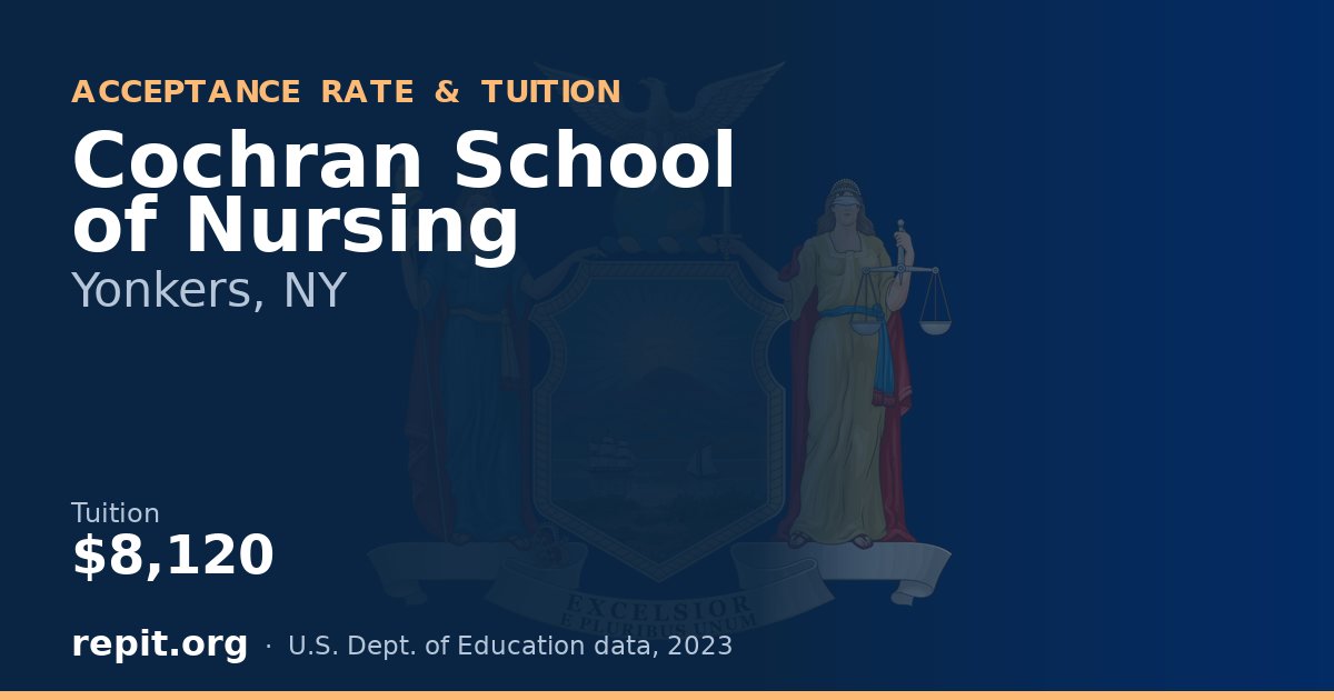 Cochran School of Nursing — tuition $8,120