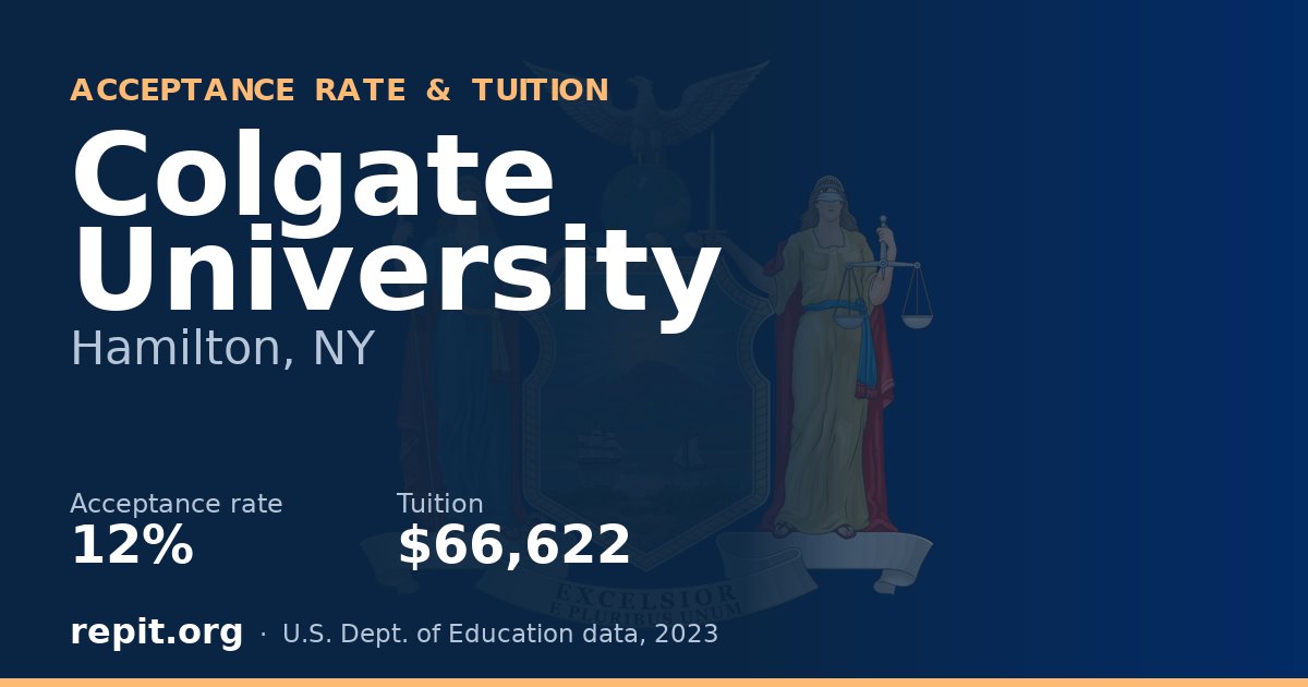 Colgate University — acceptance rate 12%, tuition $66,622
