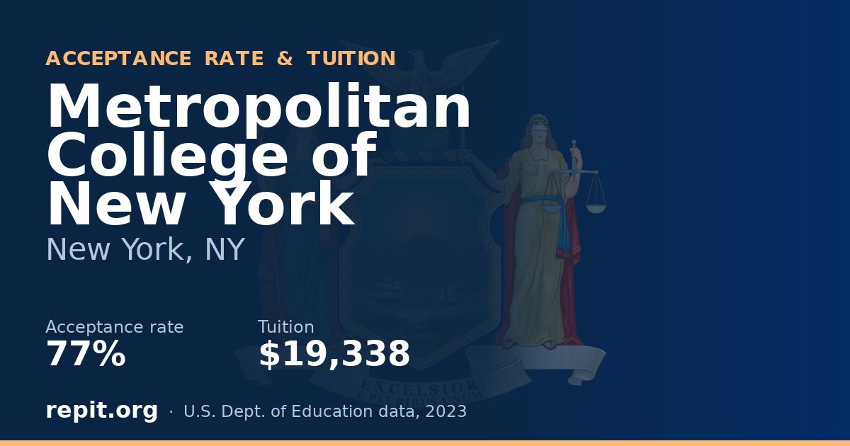 Metropolitan College of New York — acceptance rate 77%, tuition $19,338