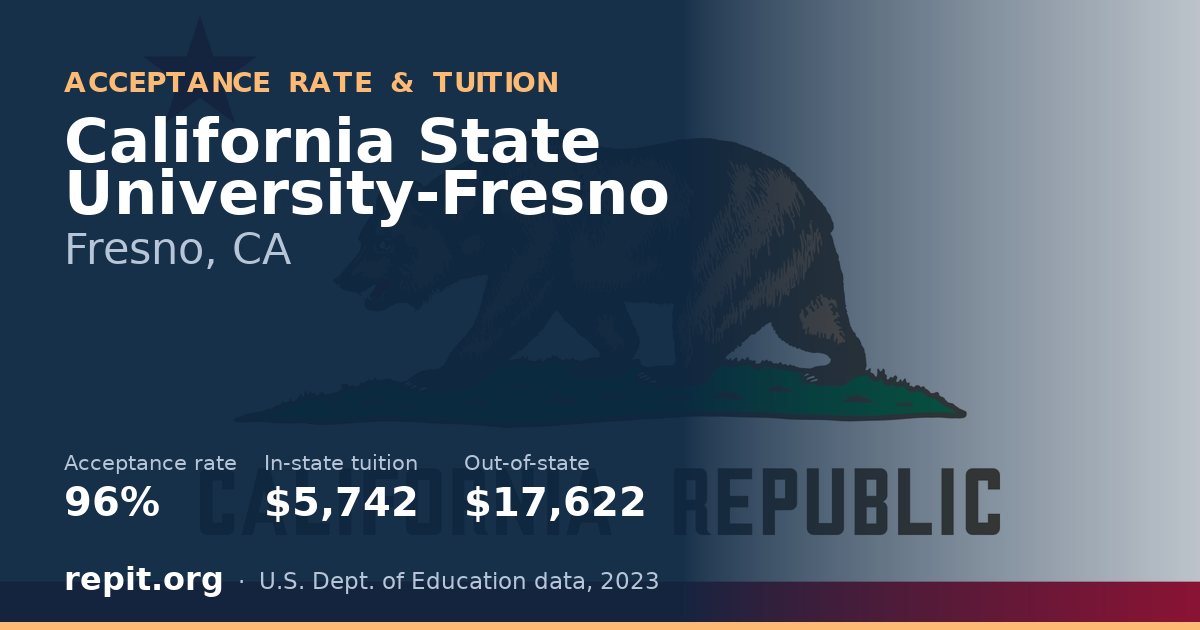 California State University-Fresno — acceptance rate 96%, tuition $5,742 in-state, $17,622 out-of-state
