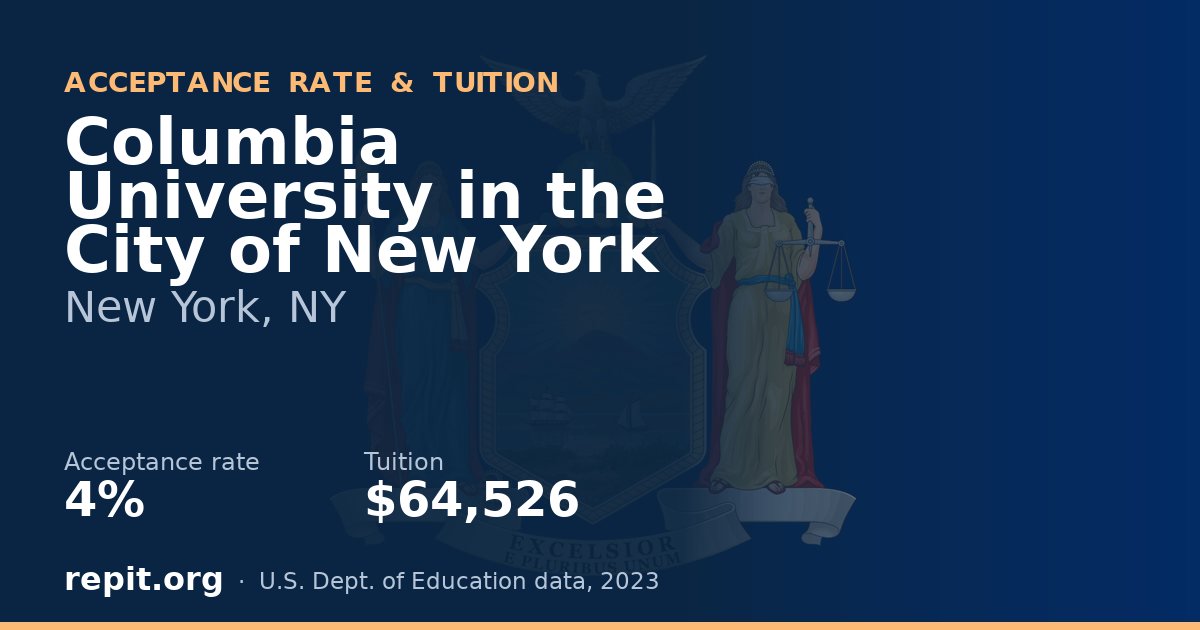 Columbia University in the City of New York — acceptance rate 4%, tuition $64,526