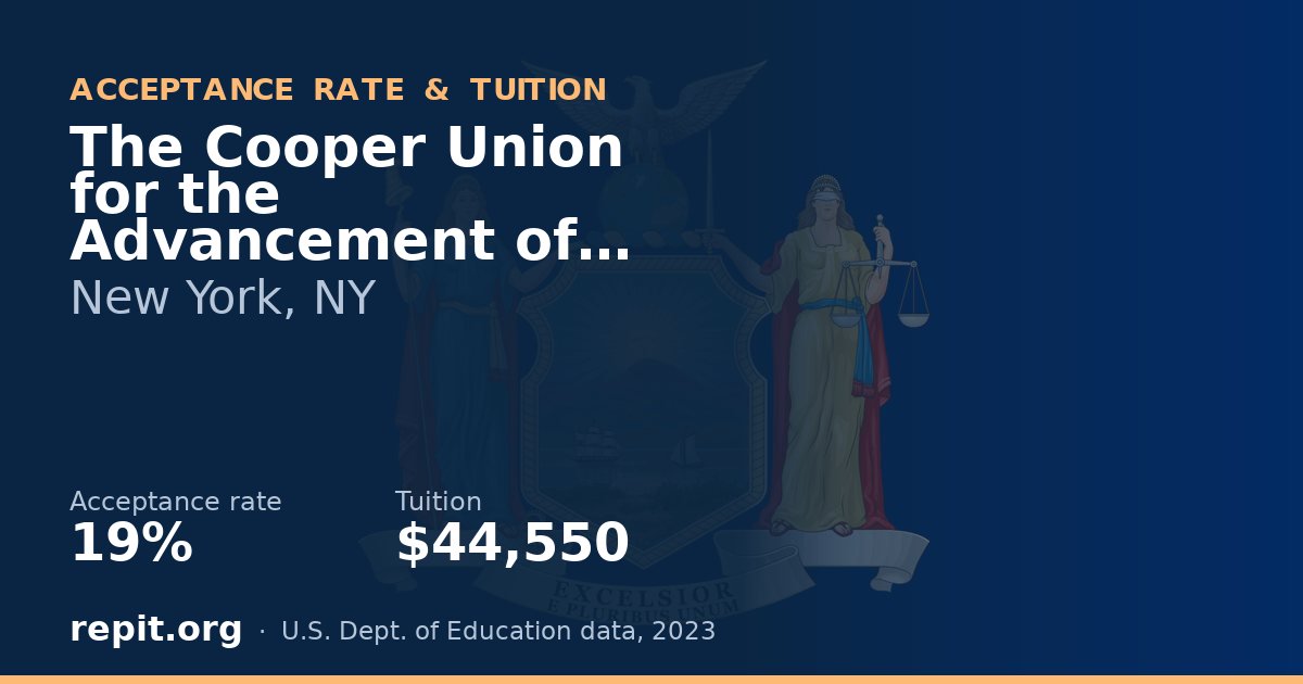 The Cooper Union for the Advancement of Science and Art — acceptance rate 19%, tuition $44,550
