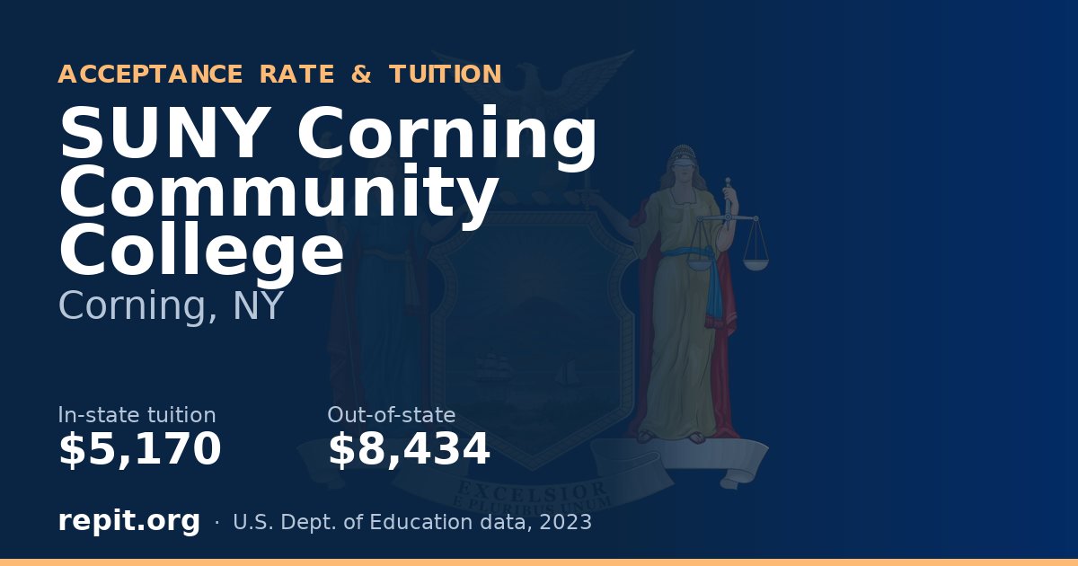 SUNY Corning Community College — tuition $5,170 in-state, $8,434 out-of-state