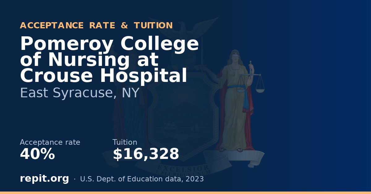 Pomeroy College of Nursing at Crouse Hospital — acceptance rate 40%, tuition $16,328