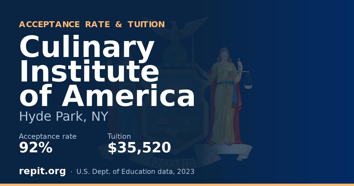 Culinary Institute of America — acceptance rate 92%, tuition $35,520