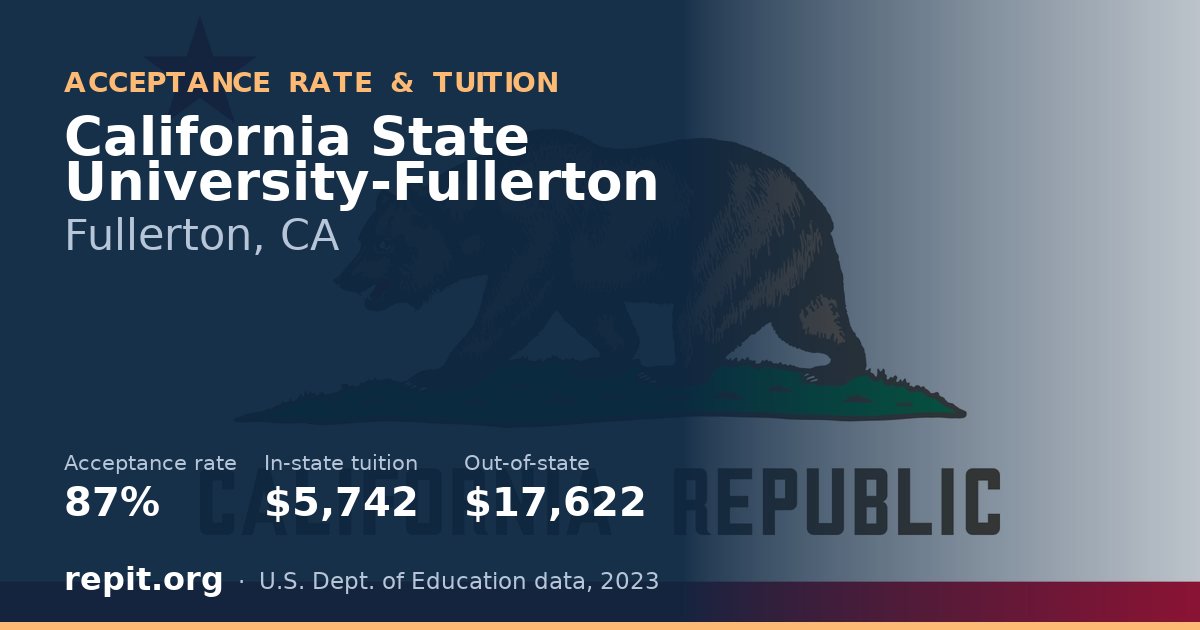 California State University-Fullerton — acceptance rate 87%, tuition $5,742 in-state, $17,622 out-of-state