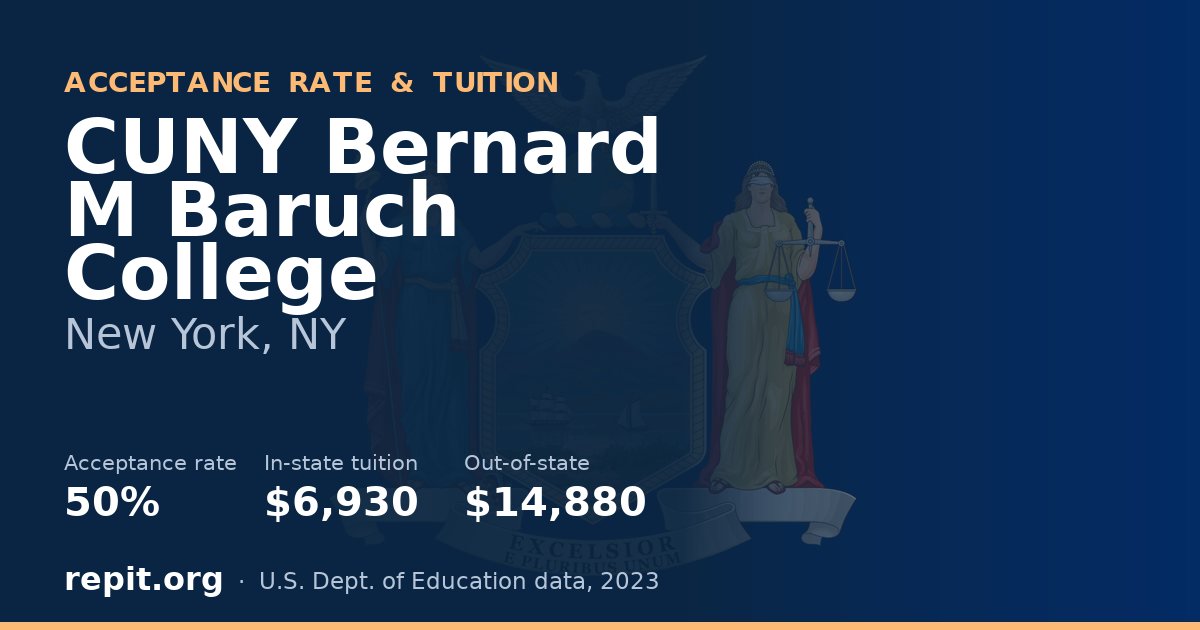 CUNY Bernard M Baruch College — acceptance rate 50%, tuition $6,930 in-state, $14,880 out-of-state