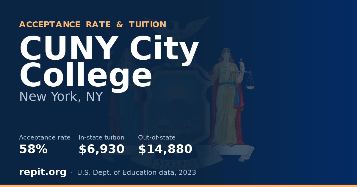 CUNY City College — acceptance rate 58%, tuition $6,930 in-state, $14,880 out-of-state