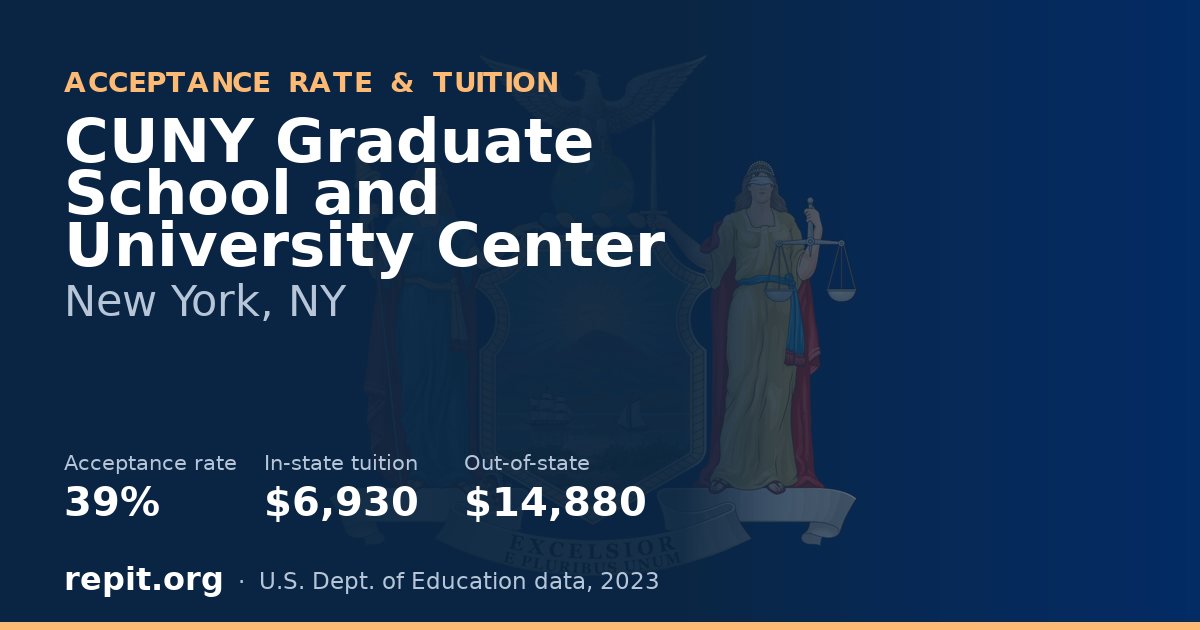 CUNY Graduate School and University Center — acceptance rate 39%, tuition $6,930 in-state, $14,880 out-of-state